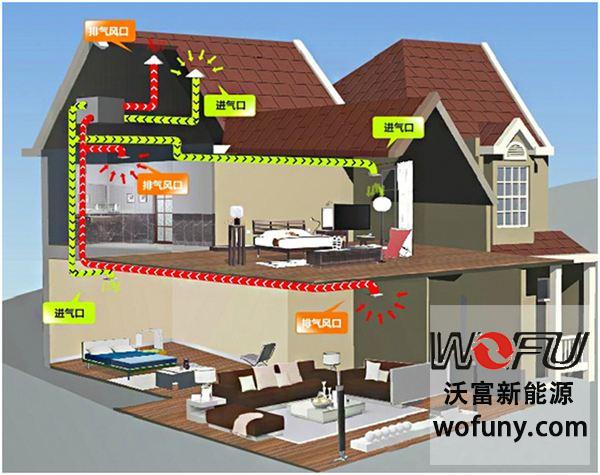 新風系統工作原理