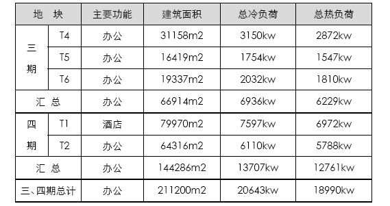 青島國際啤酒城三、四期地源熱泵系統設計方案1